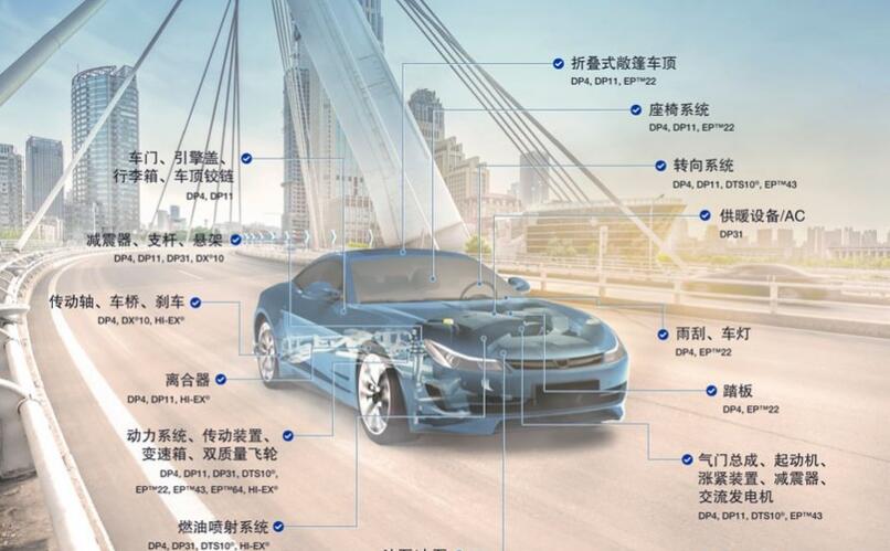 美国NHBB汽车工业专用轴承